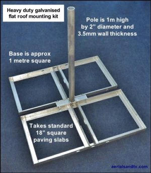 Heavy duty flat roof mounting kit 501W L5