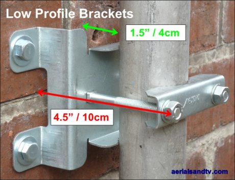 Low profile bracket dimensions 600W L10