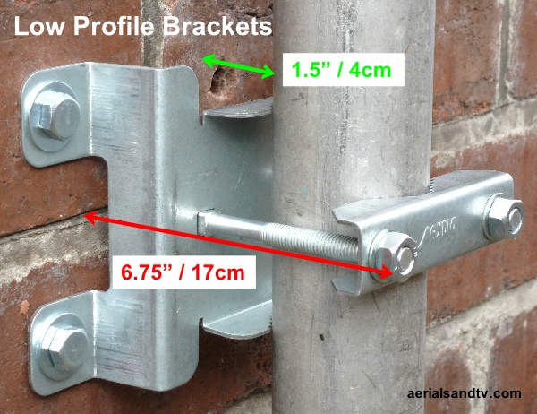 Low profile wall brackets 600W L5