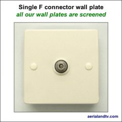 F connector single wall plate screened 400Sq L5