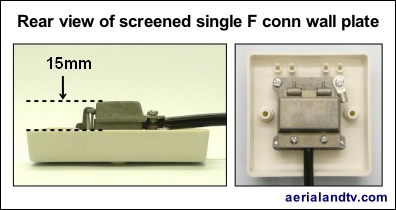 F connector single wall plate screened rear view 396W L5