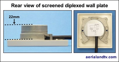 Wall plate diplexed VHF-UHF eq TV-FM and DAB rear view 396W L5