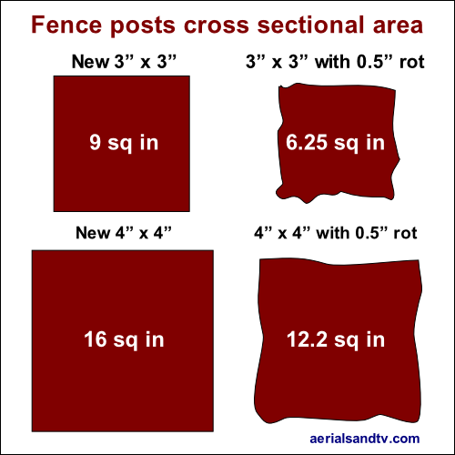 Fence posts 3x3 and 4x4 with and without 0.5in rot 500Sq L5