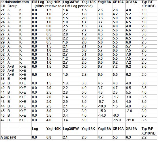 Aerial tests full results - ATV stock A group v typical BacoFoil XB10WB Apr 20 490H