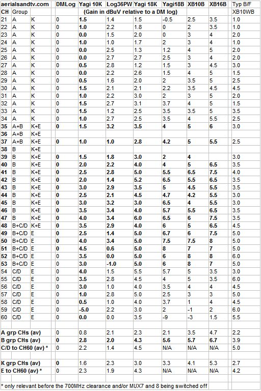 Aerial tests full results - ATV stock B group v typical BacoFoil XB10WB Apr 20 L20