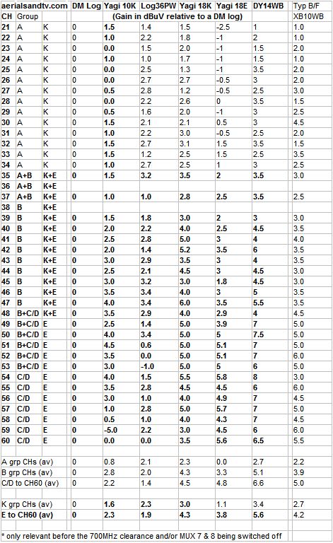 Aerial tests full results - ATV stock E group v typical BacoFoil XB10WB Apr 20