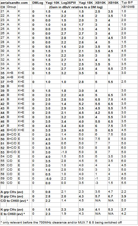 Aerial tests full results - ATV stock K group v typical BacoFoil XB10WB Apr 20