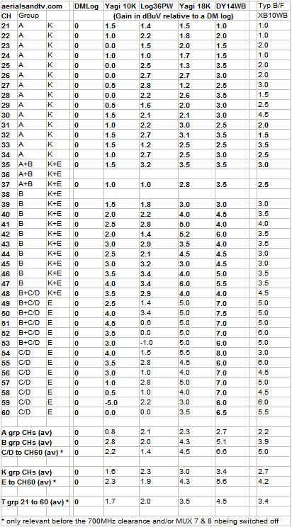 Aerial tests full results - ATV stock wideband group v typical BacoFoil XB10WB Apr 20