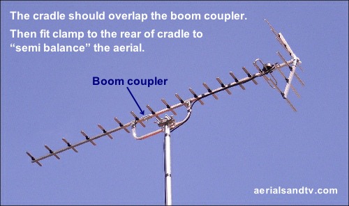 How to fit a cradle and clamp on an aerial 500W L10