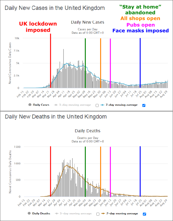 UK timeline for Covid restrictions = dubious benefit 700W L1 PNG