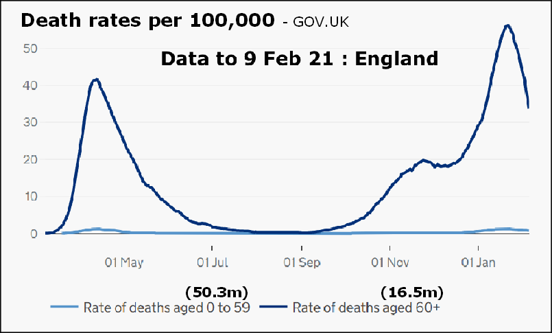 England-Covid-deaths-of-over-and-under-6