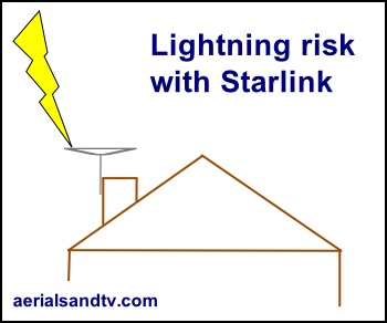 Lightning risk with Starlink 350W L5.jpg