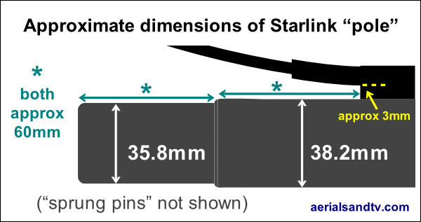 Dimensions of the Starlink pole 600W L5 Dimensions of the Starlink pole 600W L5
