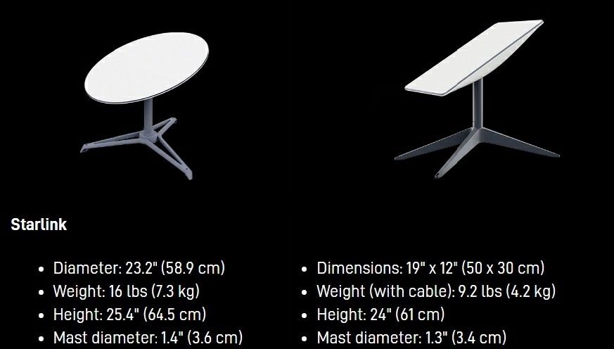 Dimensions of the smaller Starlink rectangular dish