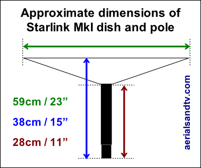 Approximate dimensions of the Starlink Mk I dish and pole 400W L5 Approximate dimensions of the Starlink Mk I dish and pole 400W L5