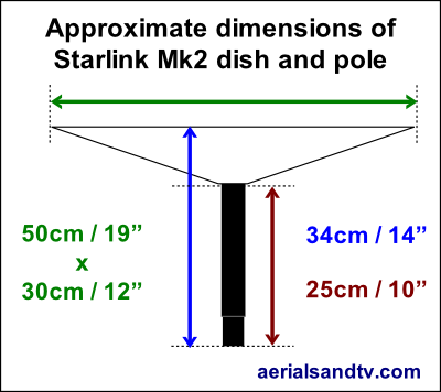 Approximate dimensions of the Starlink Mk II (2nd Generation) dish and pole 400W L5.png