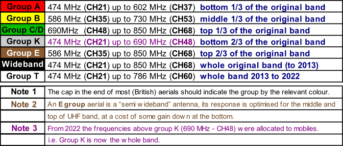 TV aerial groups Jun 2022 on 700W PNG L5 TV aerial groups Jun 2022 on 700W PNG L5