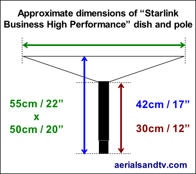 Approximate dimensions of the Starlink Business High Performance enhanced dish and pole