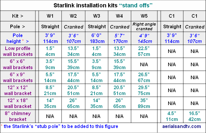 ATV Starlink installation kits stand off dimensions May 23 700W