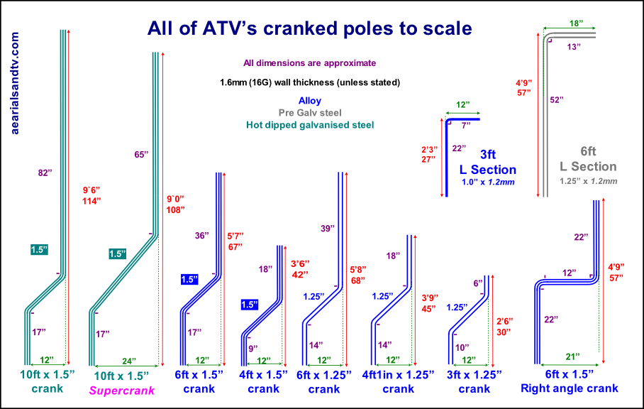 All of ATV's cranked poles to scale 16 May 23 900W