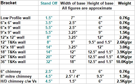 ATV wall and chimney bracket dimensions 478W 60kB