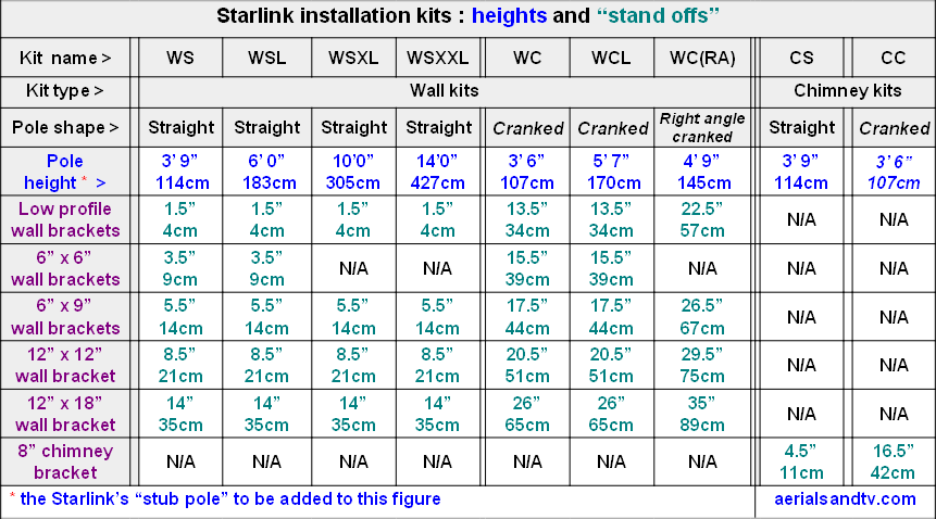 ATV Starlink installation kits stand off dimensions Aug 23