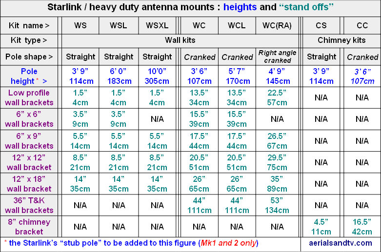 ATV Starlink installation kits stand off dimensions Jan 26