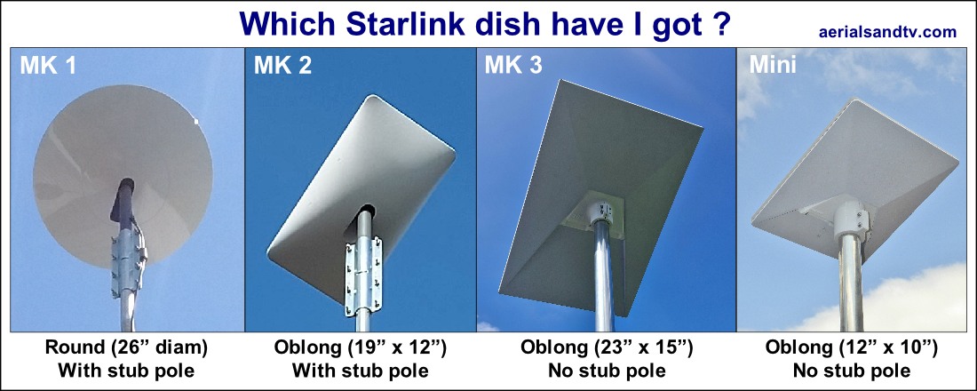 Which Starlink dish have I got Mk1, MK2, Mk3 or Mini 1000W